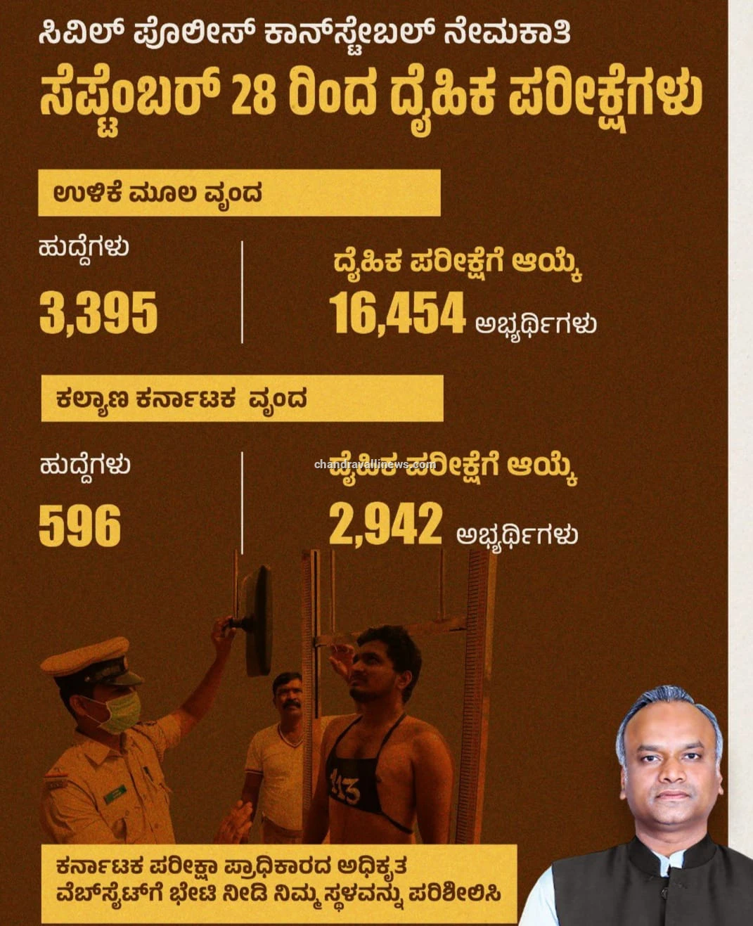 ಸಿವಿಲ್ ಪೊಲೀಸ್ ಕಾನ್‌ಸ್ಟೇಬಲ್ ನೇಮಕಾತಿ: ಸೆಪ್ಟೆಂಬರ್ 28 ರಿಂದ ವಲಯವಾರು ದೈಹಿಕ ಪರೀಕ್ಷೆಗಳು ಪ್ರಾರಂಭ