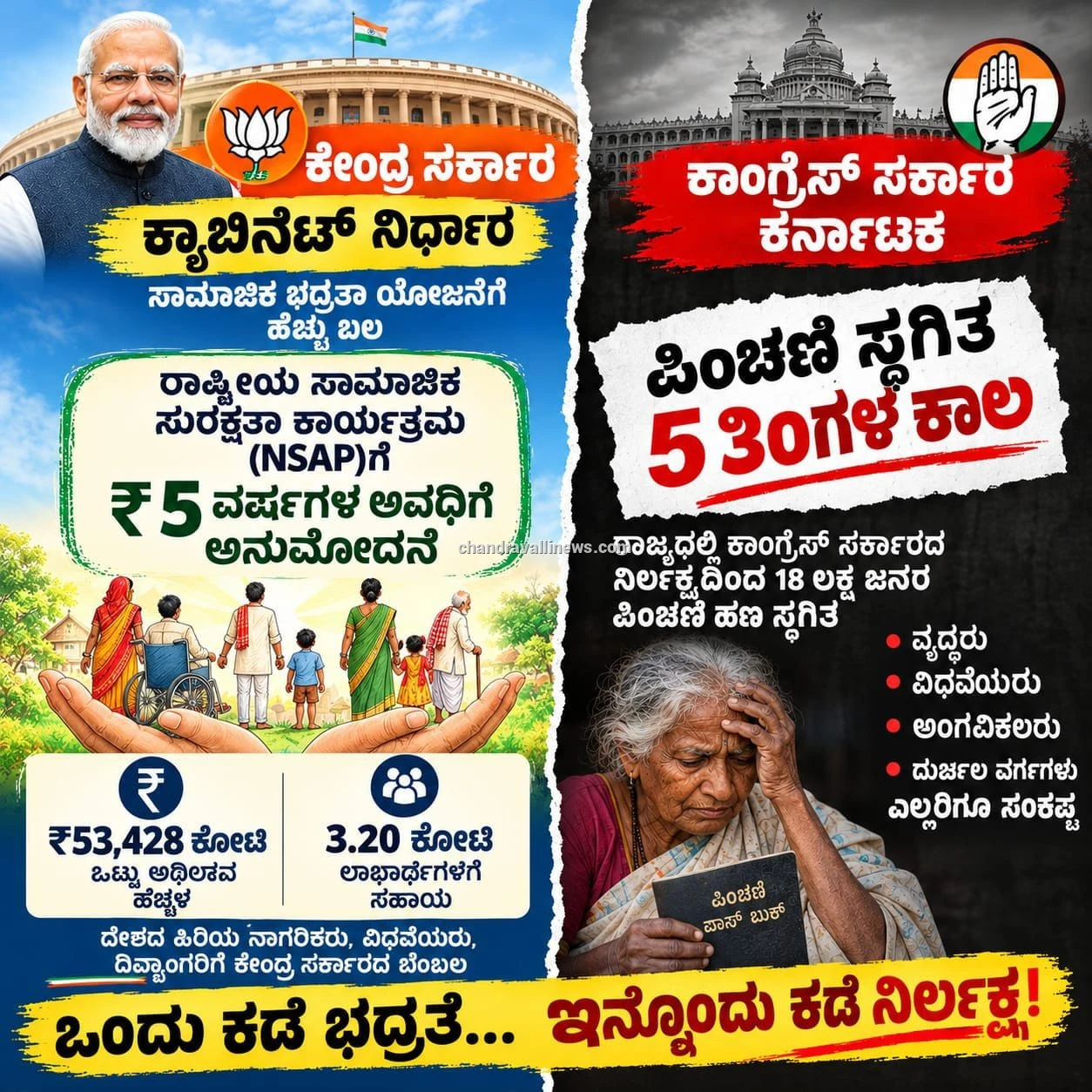 ಪಿಂಚಣಿ ವಿಳಂಬ: ರಾಜ್ಯ ಸರ್ಕಾರದ ವಿರುದ್ಧ ಆರ್. ಅಶೋಕ್ ಕಿಡಿ; ಕೂಡಲೇ ಬಾಕಿ ಹಣ ಬಿಡುಗಡೆಗೆ ಆಗ್ರಹ