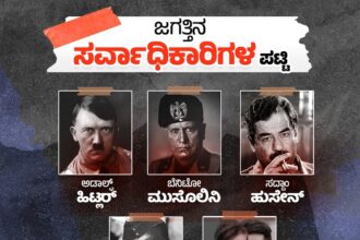 ಜಗತ್ತಿನ ಸರ್ವಾಧಿಕಾರಿ ಪಟ್ಟಿಗೆ ಹೊಸ ಸೇರ್ಪಡೆ – ಭಂಡ ಹಾಗೂ ಭ್ರಷ್ಟ ಸಿದ್ದರಾಮಯ್ಯ