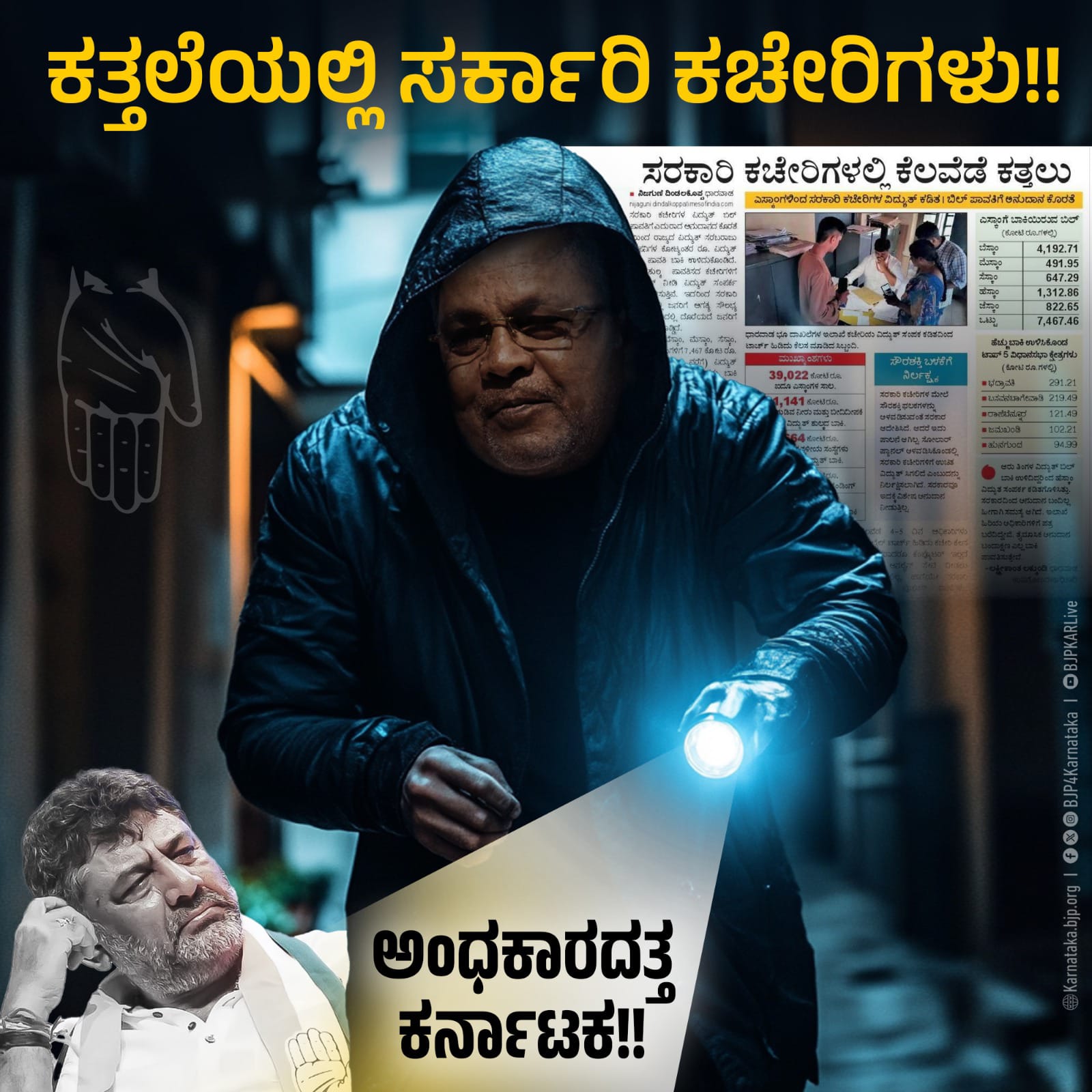 ಕರೆಂಟ್ ಬಿಲ್ ಕಟ್ಟಲೂ ದುಡ್ಡಿಲ್ಲದೆ ಪಾಪರ್ ಆದ ಕಾಂಗ್ರೆಸ್ ಸರ್ಕಾರ