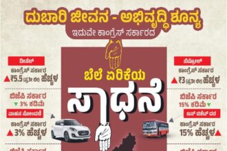 ಕಾಂಗ್ರೆಸ್ ಸರ್ಕಾರದ ಬೆಲೆ ಏರಿಕೆಯ 2 ವರ್ಷಗಳ ಲೂಟಿ ಸಾಧನೆಗಳು