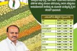 ರೈತರಿಗೆ ಶುಭ ಸುದ್ದಿ ನೀಡಿದ ಮೋದಿ ಸರ್ಕಾರ