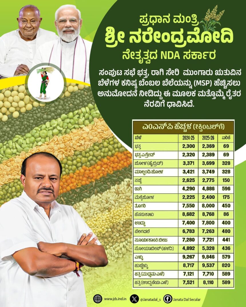 ರೈತರಿಗೆ ಶುಭ ಸುದ್ದಿ ನೀಡಿದ ಮೋದಿ ಸರ್ಕಾರ