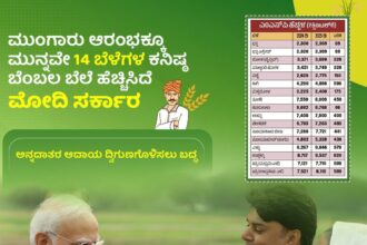 ರೈತರ ಆದಾಯ ದ್ವಿಗುಣಗೊಳಿಸಲು ದಿಟ್ಟ ಹೆಜ್ಜೆ ಇಟ್ಟ ಮೋದಿ ಸರ್ಕಾರ