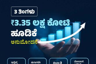 3 ತಿಂಗಳಲ್ಲಿ 3.35 ಲಕ್ಷ ಕೋಟಿ ಹೂಡಿಕೆ ಅನುಮೋದನೆ