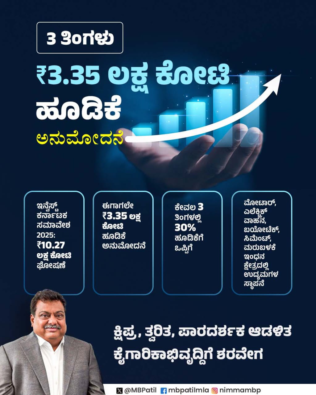 3 ತಿಂಗಳಲ್ಲಿ 3.35 ಲಕ್ಷ ಕೋಟಿ ಹೂಡಿಕೆ ಅನುಮೋದನೆ