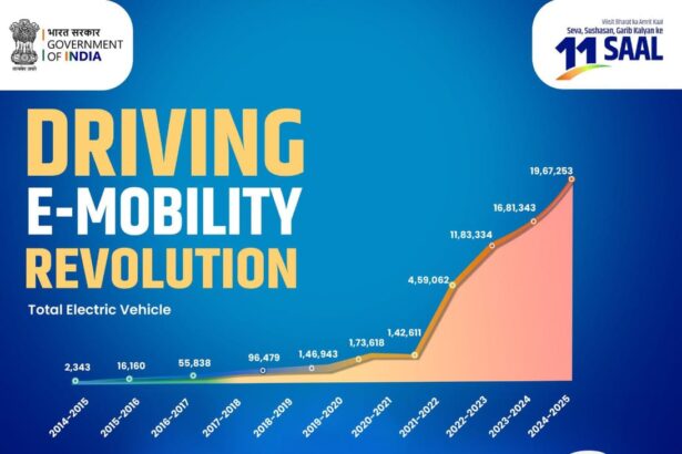 2 ಕೋಟಿ ಎಲೆಕ್ಟ್ರಿಕ್ ವಾಹನಗಳ ಹೆಚ್ಚಳ
