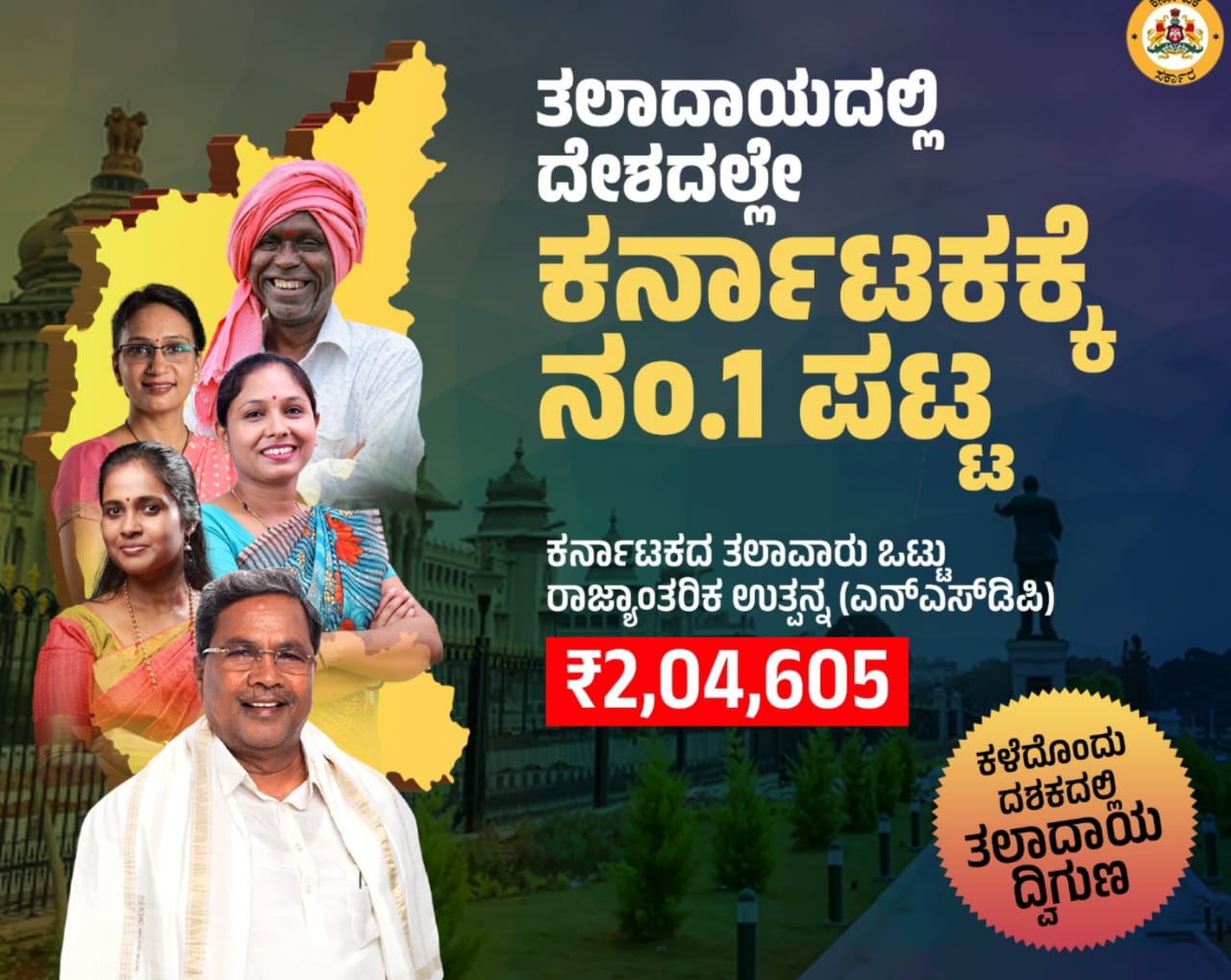 ದೇಶದಲ್ಲೇ ಕರ್ನಾಟಕ ಅತಿ ಹೆಚ್ಚು ತಲಾದಾಯ ಹೊಂದಿದ ರಾಜ್ಯ-ಸಿಎಂ