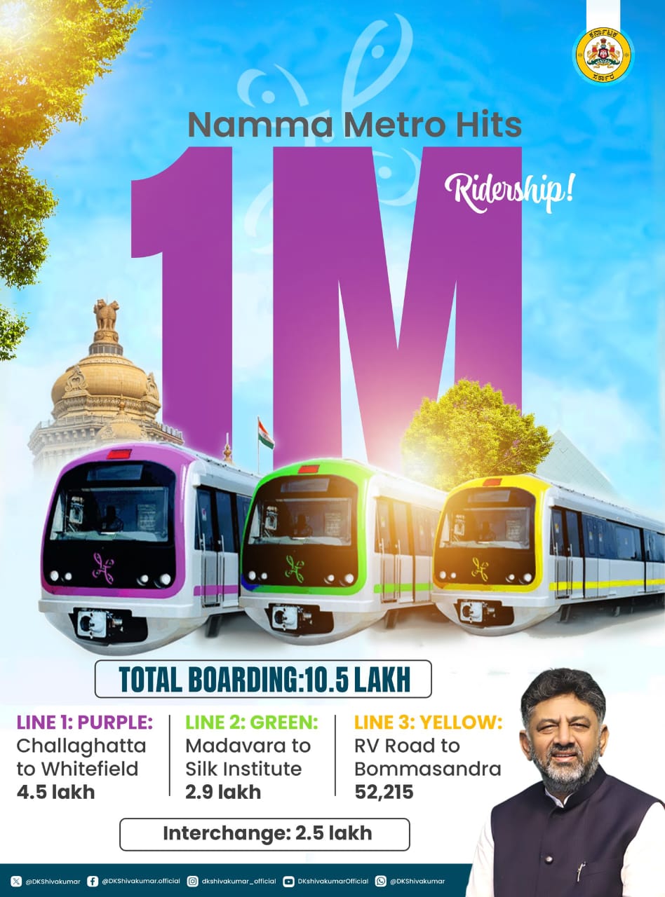 ಒಂದೇ ದಿನದಲ್ಲಿ ಹಳದಿ ಮೆಟ್ರೋ 10.48 ಲಕ್ಷ ಜನ ದಾಖಲೆ ಪ್ರಯಾಣ