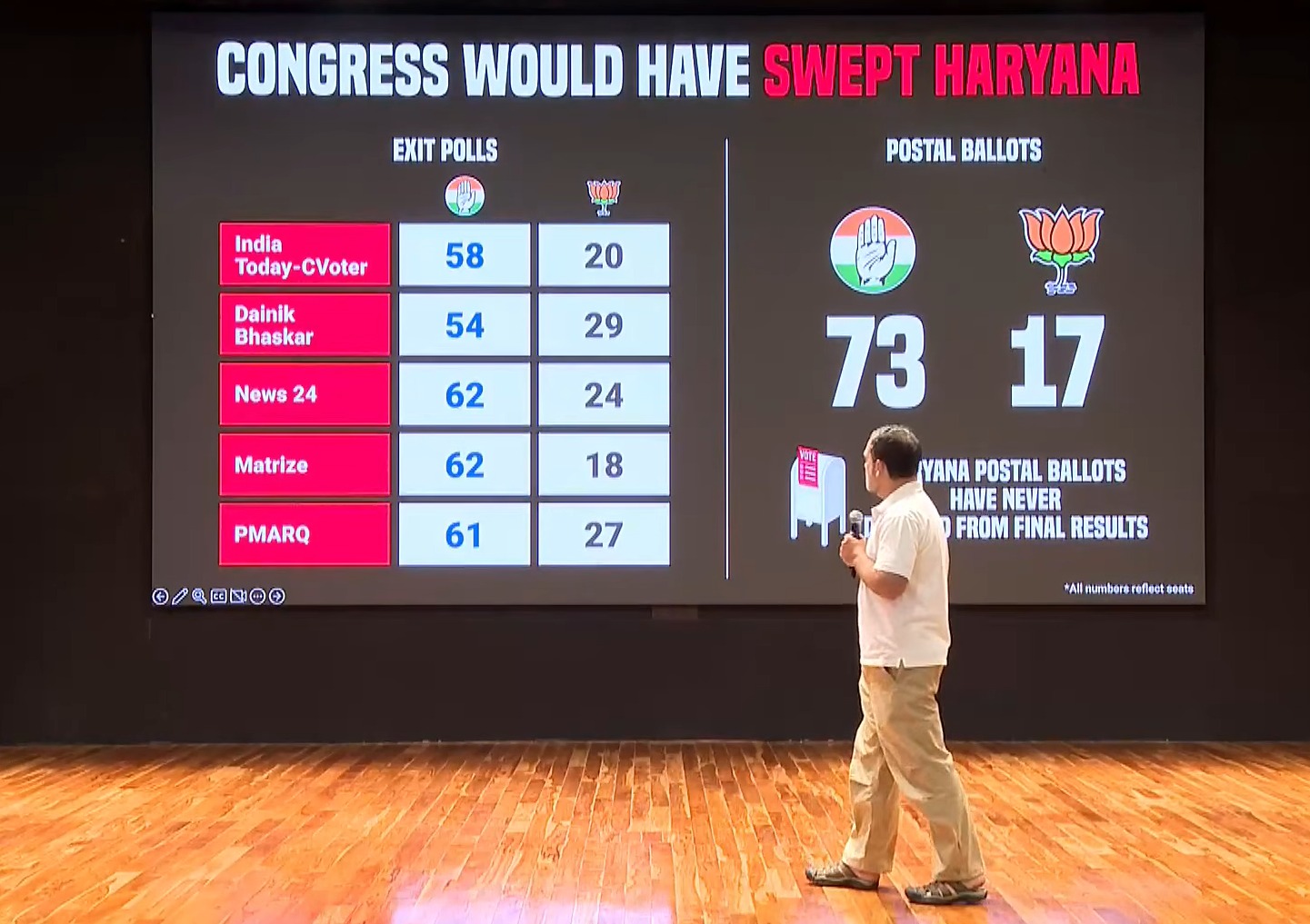 ಮತಗಳ್ಳತನ ಪ್ರಕರಣದಲ್ಲಿ ಬಿಜೆಪಿಯೊಂದಿಗೆ ಕೈಜೋಡಿಸುತ್ತಿರುವ ಚುನಾವಣಾ ಆಯೋಗ