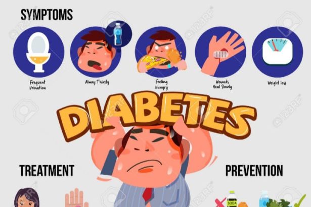 ಮಧುಮೇಹ ಅಲಸ್ಯಬೇಡ ಮುತುವರ್ಜಿ ಮುಖ್ಯ