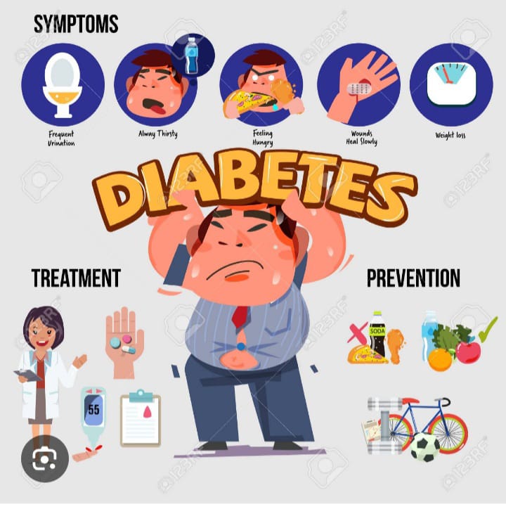 ಮಧುಮೇಹ ಅಲಸ್ಯಬೇಡ ಮುತುವರ್ಜಿ ಮುಖ್ಯ