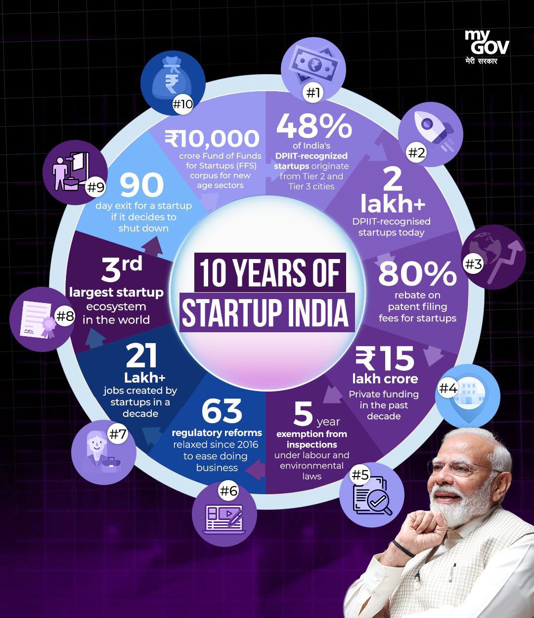 ಸ್ಟಾರ್ಟ್ಅಪ್ ಇಂಡಿಯಾ ನವಯುಗದ ನಾವೀನ್ಯತೆ, ಉದ್ಯಮಶೀಲತೆಗೆ ನಾಂದಿ ಹಾಡಿದೆ-ಕುಮಾರಸ್ವಾಮಿ
