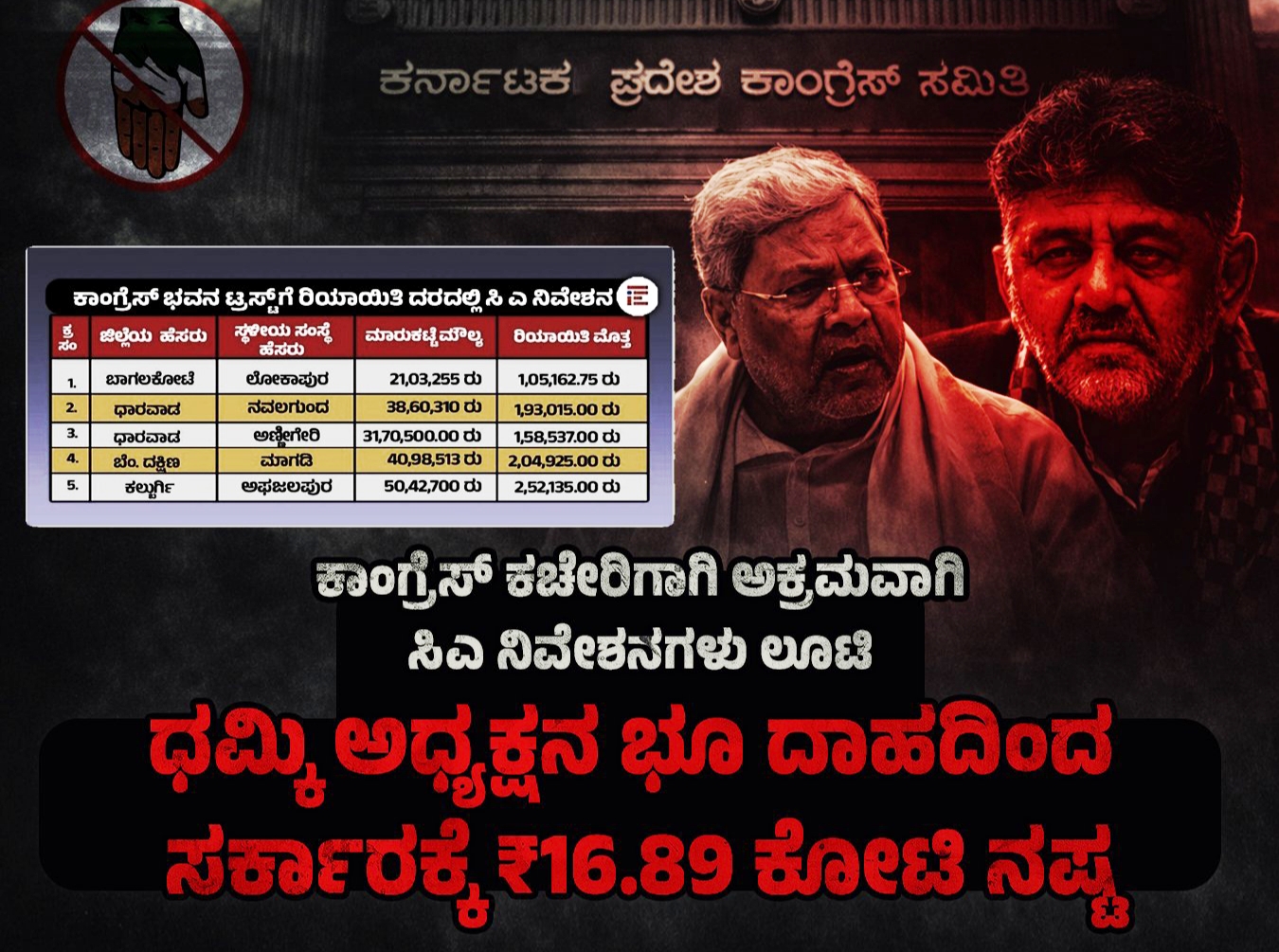 ಕಾಂಗ್ರೆಸ್‌ ಅಧ್ಯಕ್ಷ ಡಿ.ಕೆ ಶಿವಕುಮಾರ್ ಭೂ ದಾಹ!