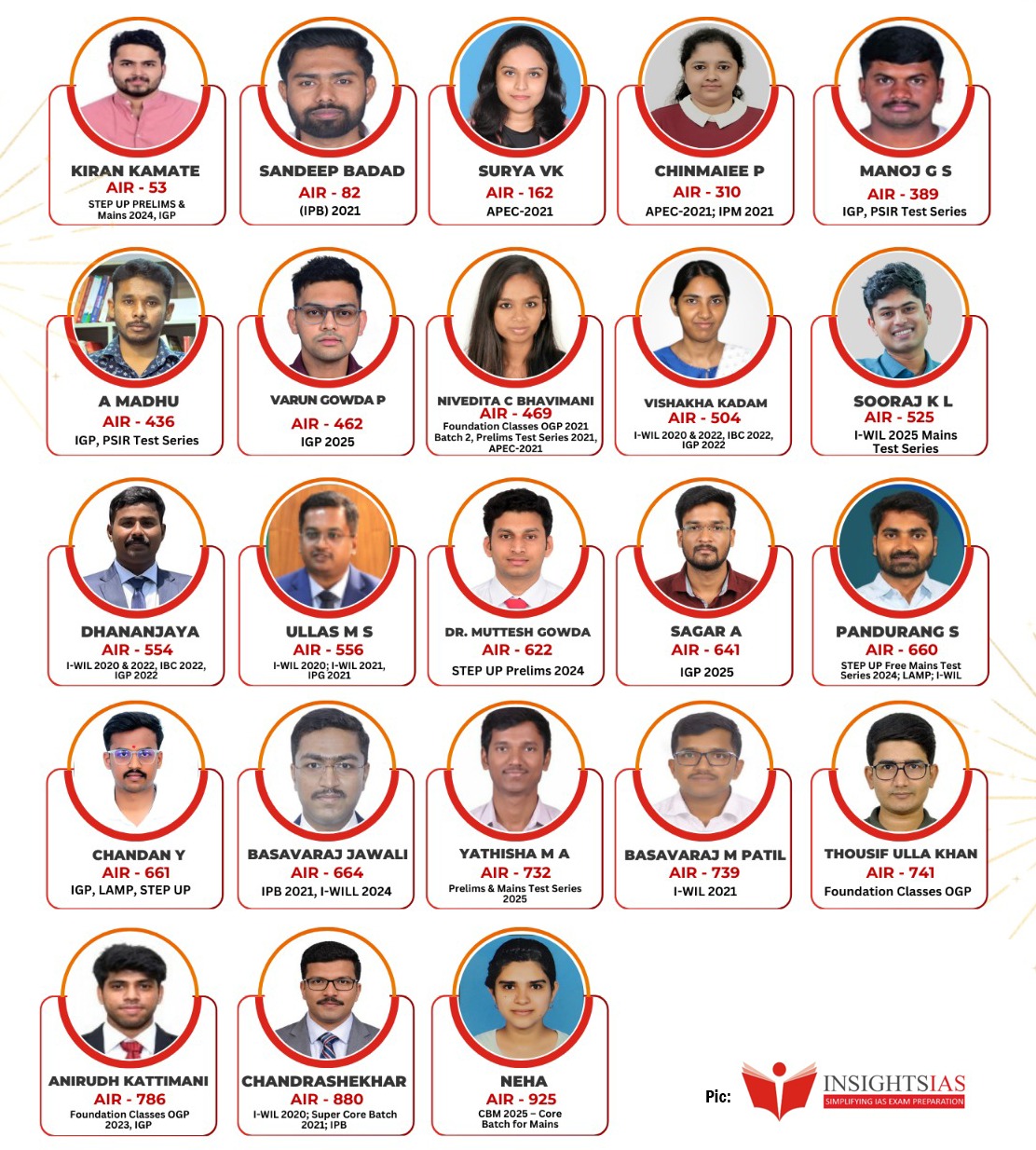 ಯುಪಿಎಸ್ ಸಿ ಪರೀಕ್ಷೆಯಲ್ಲಿ ತೇರ್ಗಡೆಯಾದ ಕರ್ನಾಟಕದ ಅಭ್ಯರ್ಥಿಗಳು