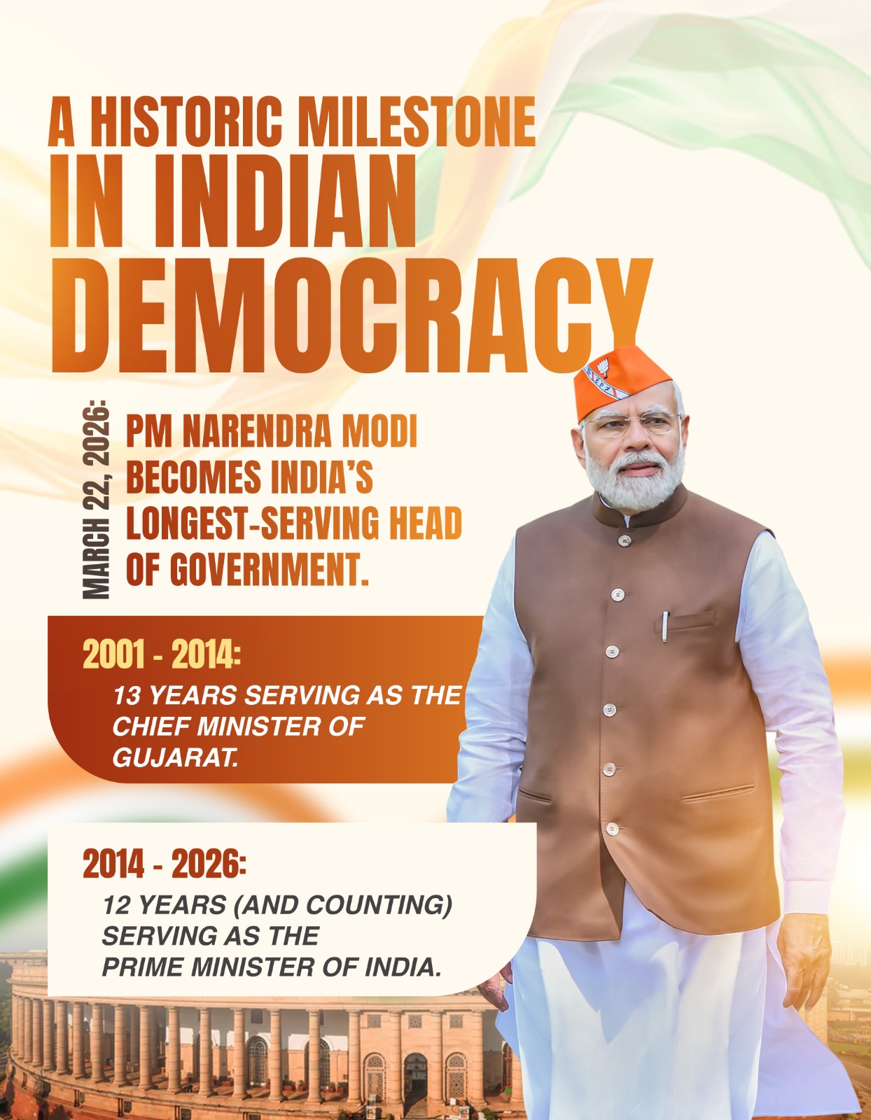 ಭಾರತದ ಸುದೀರ್ಘ ಅವಧಿಯ ಸರ್ಕಾರಿ ಮುಖ್ಯಸ್ಥರಾಗಿ ಇತಿಹಾಸದಲ್ಲಿ ಹೊಸ ದಾಖಲೆ ಬರೆದ ಪ್ರಧಾನಿ ನರೇಂದ್ರ ಮೋದಿ
