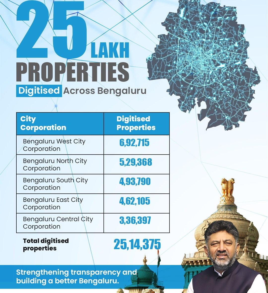 ಬೆಂಗಳೂರಿನ 25 ಲಕ್ಷ ಆಸ್ತಿ ದಾಖಲೆ ಡಿಜಿಟಲೀಕರಣ: ಅಕ್ರಮಗಳಿಗೆ ಬ್ರೇಕ್!