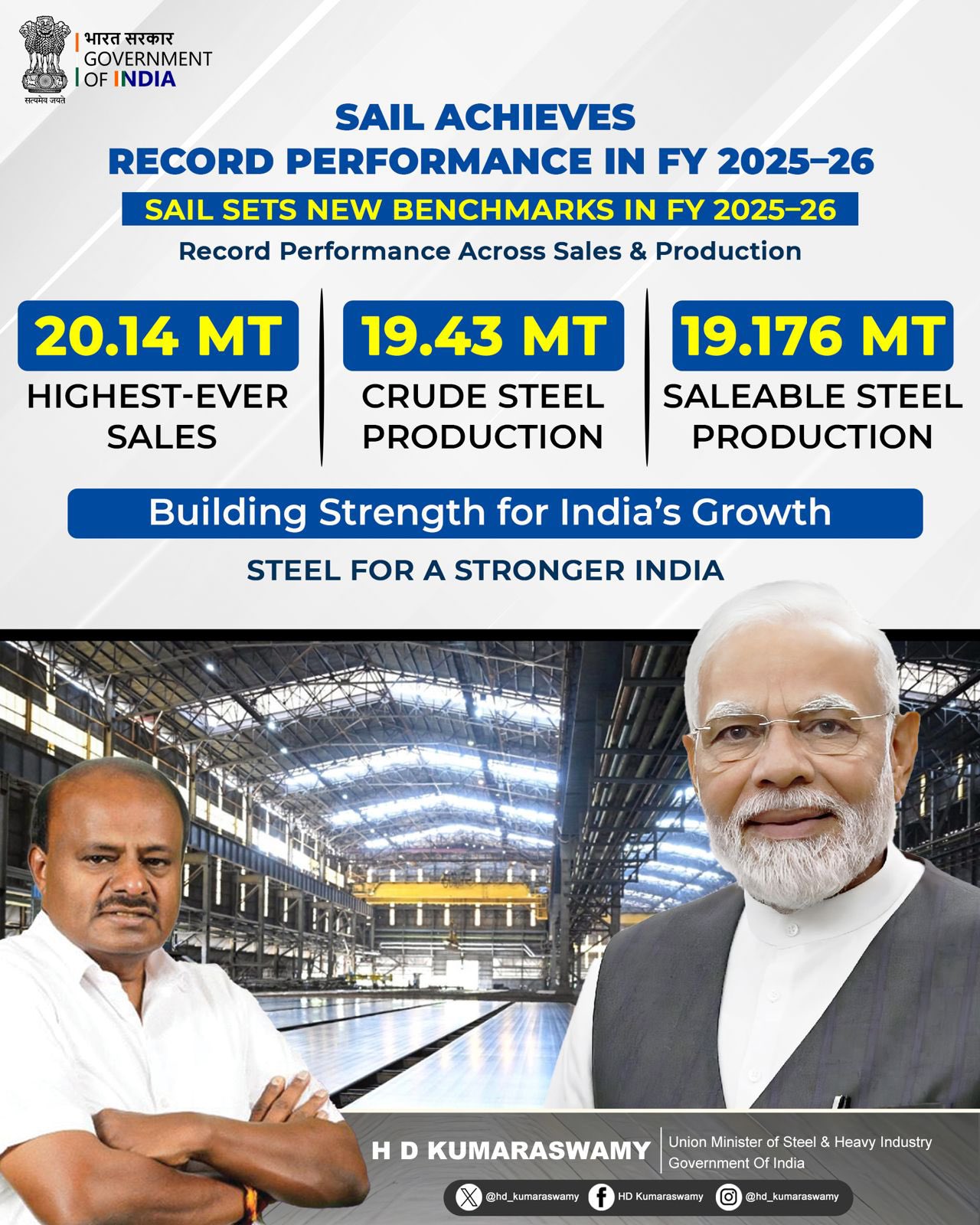 ಹೆಚ್.ಡಿ. ಕುಮಾರಸ್ವಾಮಿ ಮೆಚ್ಚುಗೆ: ಉಕ್ಕಿನ ವಲಯದಲ್ಲಿ ನವ ದಾಖಲೆ!​